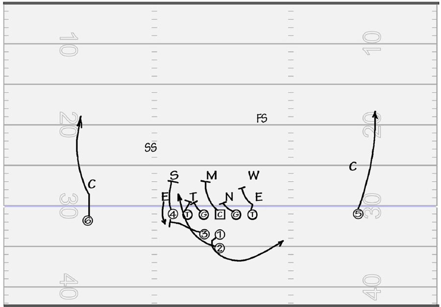 A snapped play diagram